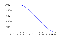 Concave demand curve