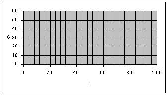 Production function space