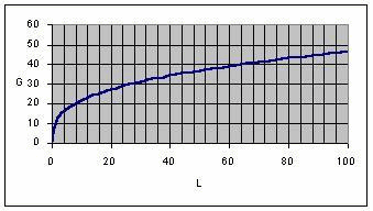 Production function shift