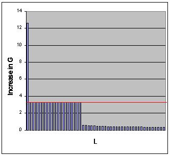 Indetermination of production optimal level