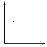 One combination of two productive inputs