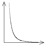 Isoquant as the set of all combination of inputs to obtain a given quantity of output